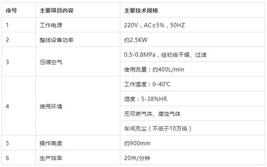 滬工KN95口罩耳帶機技術參數(shù)