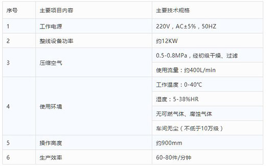 滬工全自動一拖二平面口罩機技術參數(shù)