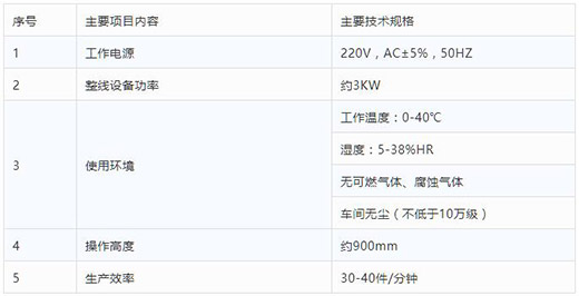 滬工半自動平面口罩發(fā)片機技術參數(shù)
