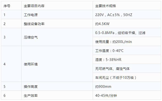 滬工半自動平面口罩耳帶機技術參數(shù)